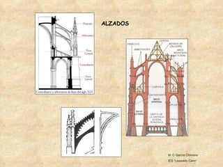 ALZADOS M. C García Chimeno IES “Leopoldo Cano” 