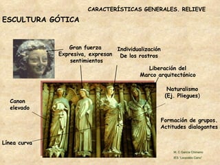 CARACTERÍSTICAS GENERALES. RELIEVE Gran fuerza Expresiva, expresan sentimientos Individualización De los rostros Liberación del Marco arquitectónico Formación de grupos. Actitudes dialogantes Naturalismo (Ej. Pliegues ) ESCULTURA GÓTICA Canon elevado Línea curva M. C García Chimeno IES “Leopoldo Cano” 