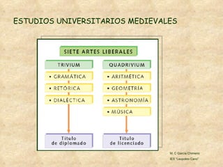 ESTUDIOS UNIVERSITARIOS MEDIEVALES M. C García Chimeno IES “Leopoldo Cano” 