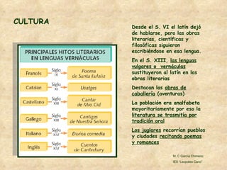 CULTURA Desde el S. VI el latín dejó de hablarse, pero las obras literarias, científicas y filosóficas siguieron escribiéndose en esa lengua. En el S. XIII,  las lenguas vulgares o  vernáculas  sustituyeron al latín en las obras literarias Destacan las  obras de caballería  (aventuras) La población era analfabeta mayoritariamente por eso la  literatura se trasmitía por tradición oral Los juglares  recorrían pueblos y ciudades  recitando poemas y romances M. C García Chimeno IES “Leopoldo Cano” 