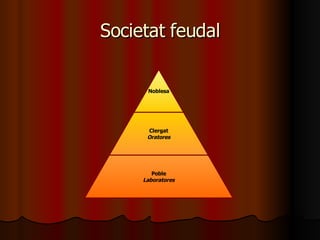Societat feudal Noblesa Clergat Oratores Poble Laboratores 