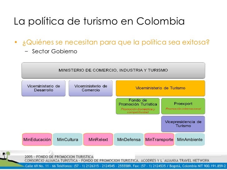 La PolíTica De Turismo En Colombia Asamblea Fedec