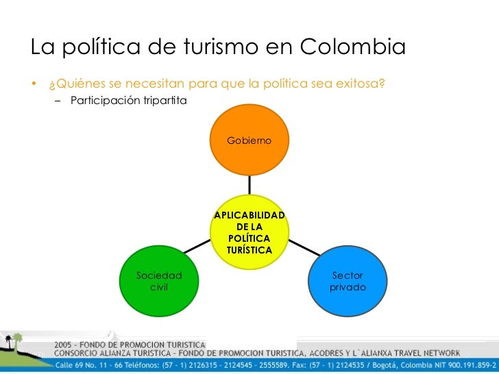 La PolíTica De Turismo En Colombia Asamblea Fedec