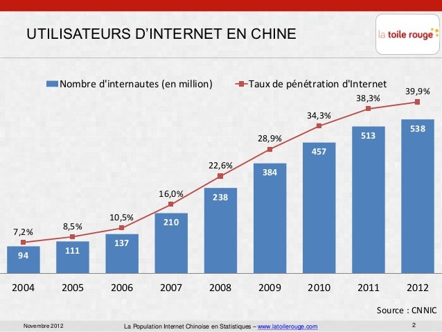 Rencontres internet statistiques