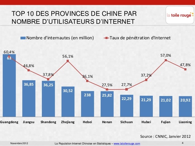 Rencontres internet viol