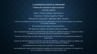 LA EXPERIENCIA SEGÚN EL EMPIRISMO
* Ámbitos del conocimiento según las fuentes :
FUENTE ÁMBITO
- Razón - Ciencias formales ( Matemáticas )
- Experiencia - Ciencias empíricas ( Física )
- Más allá de la experiencia. - Metafísica ( Ética, Teología )
- El caso más importante del conocimiento que adquirimos a través de los sentidos, lo constituyen
las ciencias empíricas.
El razonamiento da origen a ciencias formales.
Más allá de los sentidos y de la física, está lo meta-físico.
- En lo experimental tenemos la impresión de que siempre es posible encontrar un modo de resolver
las discusiones y alcanzar certeza: la comprobación empírica.
Cuando se discute algo, la mejor manera de poner fin a la discusión, es comprobarlo mediante la
observación.
A partir de ahí debe haberse encontrado una solución definitiva, a menos que haya un engaño, una
confusión o que uno de los discursares niegue la evidencia.
La fiabilidad de las ciencias se ha asociado a la accesibilidad de su objeto.
La comprobación puede resultar bastante compleja, pero teóricamente la solución es la misma: ir y
ver; en conclusión: la mirada es nuestro mejor aval.
 