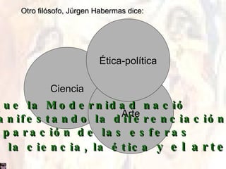 Ciencia Arte Ética-política Otro fil ósofo,  Jürgen Habermas dice: … que la Modernidad nació  manifestando la diferenciación y  separación de las esferas  de la ciencia, la ética  y el arte .  