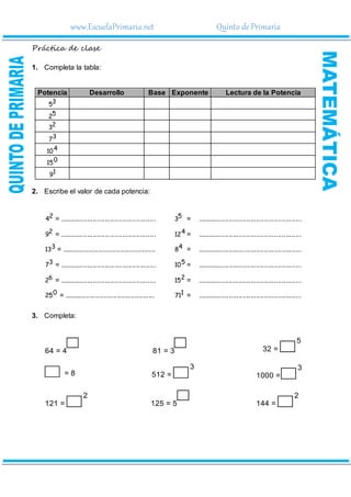 www.EscuelaPrimaria.net Quinto dePrimaria
Práctica de clase
1. Completa la tabla:
Potencia Desarrollo Base Exponente Lectura de la Potencia
3
5
5
2
2
3
3
7
4
10
0
15
1
9
2. Escribe el valor de cada potencia:
2
4 = ................................................. 5
3 = .....................................................
2
9 = ................................................. 4
12 = .....................................................
3
13 = ................................................ 4
8 = .....................................................
3
7 = ................................................. 5
10 = .....................................................
6
2 = ................................................. 2
15 = .....................................................
0
25 = .............................................. 1
71 = .....................................................
3. Completa:
64 = 4
= 8
121 =
2
81 = 3
512 =
3
125 = 5
32 =
5
1000 =
3
144 =
2
 