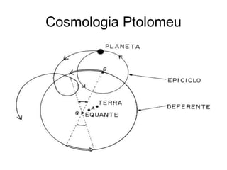 Cosmologia Ptolomeu 