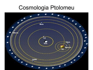 Cosmologia Ptolomeu 