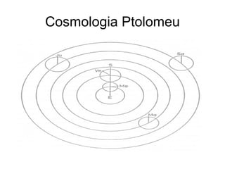 Cosmologia Ptolomeu 