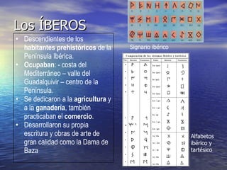 Los ÍBEROS Alfabetos ibérico y tartésico Signario ibérico Descendientes de los  habitantes prehistóricos  de la Península Ibérica. Ocupaban : - costa del Mediterráneo – valle del Guadalquivir – centro de la Península. Se dedicaron a la  agricultura  y a la  ganadería , también practicaban el  comercio . Desarrollaron su propia escritura y obras de arte de gran calidad como la Dama de Baza 
