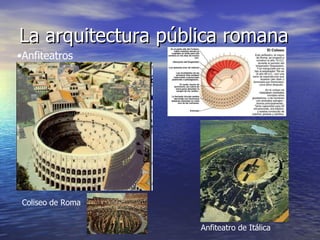 La arquitectura pública romana Anfiteatros Coliseo de Roma Anfiteatro de Itálica 