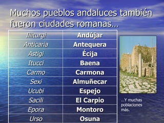 Muchos pueblos andaluces también fueron ciudades romanas… … Y muchas poblaciones más. Illiturgi Andújar Anticaria Antequera Astigi Écija Itucci Baena Carmo Carmona Sexi Almuñecar Ucubi Espejo Sacili El Carpio Epora Montoro Urso Osuna 
