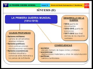 La primera-guerra-mundial