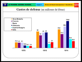 La primera-guerra-mundial