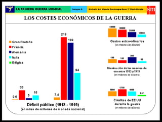 La primera-guerra-mundial