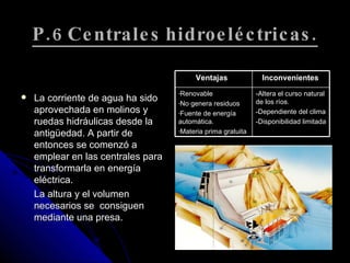 P.6 Centrales hidroeléctricas. La corriente de agua ha sido aprovechada en molinos y ruedas hidráulicas desde la antigüedad. A partir de entonces se comenzó a emplear en las centrales para transformarla en energía eléctrica. La altura y el volumen necesarios se  consiguen mediante una presa. -Altera el curso natural de los ríos. -Dependiente del clima -Disponibilidad limitada Renovable No genera residuos Fuente de energía automática. Materia prima gratuita Inconvenientes Ventajas  