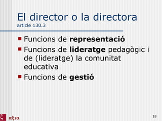 El director o la directora  article 130.3 Funcions de  representació Funcions de  lideratge  pedagògic i de (lideratge) la comunitat educativa Funcions de  gestió 