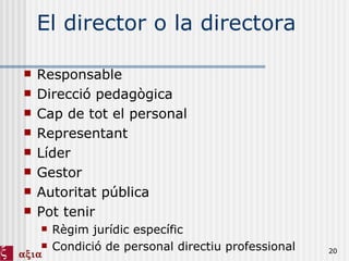 El director o la directora  Responsable Direcció pedagògica Cap de tot el personal Representant Líder Gestor Autoritat pública Pot tenir Règim jurídic específic Condició de personal directiu professional 