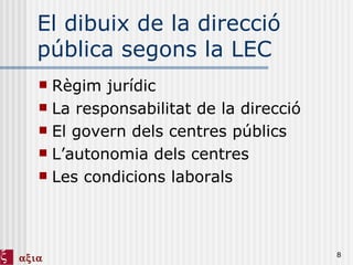 El dibuix de la direcció pública segons la LEC Règim jurídic La responsabilitat de la direcció El govern dels centres públics L’autonomia dels centres Les condicions laborals 