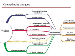 Competències bàsiques 