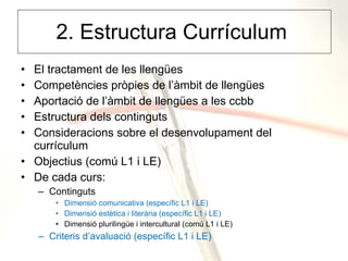 2. Estructura Currículum  El tractament de les llengües Competències pròpies de l’àmbit de llengües Aportació de l’àmbit de llengües a les ccbb Estructura dels continguts Consideracions sobre el desenvolupament del currículum Objectius (comú L1 i LE) De cada curs: Continguts Dimensió comunicativa (específic L1 i LE) Dimensió estètica i literària (específic L1 i LE) Dimensió plurilingüe i intercultural (comú L1 i LE) Criteris d’avaluació (específic L1 i LE) 