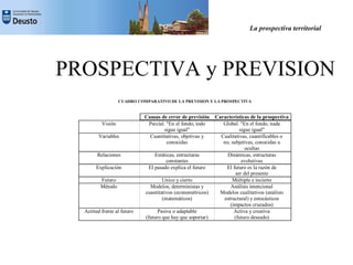 La Prospectiva Territorial