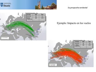 La Prospectiva Territorial