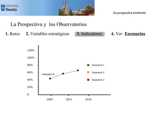 La Prospectiva Territorial