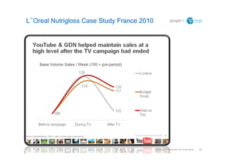 L´Oreal Nutrigloss Case Study France 2010




                                            Google Confidential and Propriet...