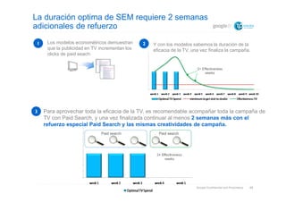 La duración optima de SEM requiere 2 semanas
adicionales de refuerzo

1    Los modelos econométricos demuestran      2   Y...