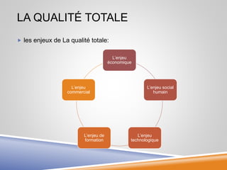 LA QUALITÉ TOTALE
 les enjeux de La qualité totale:
L’enjeu
économique
L’enjeu social
humain
L’enjeu
technologique
L’enjeu de
formation
L’enjeu
commercial
 