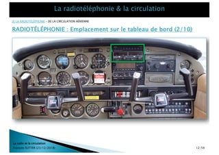 RADIOTÉLÉPHONIE : Emplacement sur le tableau de bord (2/10)
[I] LA RADIOTÉLÉPHONIE – [II] LA CIRCULATION AÉRIENNE
La radio et la circulation
François SUTTER (23/12/2018) 12/59
 