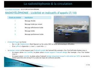 La radio et la circulation
François SUTTER (23/12/2018)
[I] LA RADIOTÉLÉPHONIE – [II] LA CIRCULATION AÉRIENNE
RADIOTÉLÉPHONIE : Lisibilité et indicatifs d’appels (7/10)
Échelle de lisibilité Signification
1 Message illisible
2 Message lisible par instant
3 Message difficilement lisible
4 Message lisible
5 Message parfaitement lisible
} L’indicatif d’appel est formé :
} Du nom de l’emplacement (Nom figurant sur les cartes VAC ou cartes aéronautiques officielles).
} D’un suffixe (« Approche », « tour », « auto info »…)
} Le premier contact se fait toujours avec l’indicatif complet de l’aéronef (Par exemple « Fox Trot Golf India Yankee Lima »).
} En espace aérien non contrôlé, le pilote utilise ensuite toujours l’indicatif abrégé (Par exemple « Fox Trot Yankee
Lima »).
} En espace aérien contrôlé, le pilote utilise l’indicatif abrégé uniquement lorsqu’il a été utilisé par l’ATC. Le nom de la
station peut être omis lorsqu’il n’y a plus de risque de confusion possible.
17/59
 