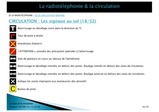 [I] LA RADIOTÉLÉPHONIE – [II] LA CIRCULATION AÉRIENNE
CIRCULATION : Les signaux au sol (18/32)
La radio et la circulation
François SUTTER (23/12/2018)
Atterrissage ou décollage (sens dans la direction du T)
Tour de piste à droite
Interdiction d'atterrir
« ATTENTION », prendre des précaution spéciales à l'atterrissage
Vols de planeurs en cours au-dessus de l'aérodrome
Atterrissage et décollage interdits en dehors des pistes. Roulage interdit en dehors des voies de circulation.
Atterrissage et décollage interdits en dehors des pistes. Roulage autorisé en dehors des voies de circulation.
Indique les zones impropres aux manœuvres des aéronefs
Bureau de piste
44/59
 