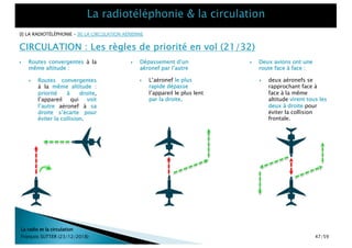 } Dépassement d’un
aéronef par l’autre
CIRCULATION : Les règles de priorité en vol (21/32)
La radio et la circulation
François SUTTER (23/12/2018)
} Routes convergentes
à la même altitude :
priorité à droite,
l’appareil qui voit
l’autre aéronef à sa
droite s’écarte pour
éviter la collision.
} Routes convergentes à la
même altitude :
} L’aéronef le plus
rapide dépasse
l’appareil le plus lent
par la droite.
} deux aéronefs se
rapprochant face à
face à la même
altitude virent tous les
deux à droite pour
éviter la collision
frontale.
} Deux avions ont une
route face à face :
[I] LA RADIOTÉLÉPHONIE – [II] LA CIRCULATION AÉRIENNE
47/59
 