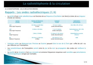 Rappels : Les ondes radioélectriques (1/4)
[I] LA RADIOTÉLÉPHONIE – [II] LA CIRCULATION AÉRIENNE
La radio et la circulation
François SUTTER (23/12/2018)
} La portée d’une onde radioélectrique est fonction de sa fréquence d’oscillation (en Hertz) et donc de sa longueur
d’onde (en mètres).
} Certaines ondes ne dépassent pas l’horizon et d’autres peuvent faire le tour de la Terre par « effet de sol » ou
par réflexion sur l’ionosphère.
Gamme
d’ondes
Gamme de fréquences
aéronautiques
Longueur
d’onde
Applications
aéronautiques
UHF
(Ultra High Frequency)
300 MHz à 3 000 MHz
(3 GHz)
10 cm à 1 mètre
(ondes décimétriques)
SSR, DME, GPS, GP (ILS)
VHF
(Very High Frequency)
30 MHz à 300 MHz 1 m à 10 mètres
(ondes métriques)
Radiotéléphonie, VDF, VOR,
LOC (ILS)
HF
(High Frequency)
3 MHz à 30 MHz 10 mètres à 100 mètres
(ondes décamétriques)
Radiotéléphonie grande
distance
MF
(Medium Frequency)
300 KHz à 3 000 KHz
(3 MHz)
100 mètres à 1 km
(ondes hectométriques)
NDB
} Les caractéristiques de l’ionosphère varient entre le jour et la nuit. La propagation des ondes est meilleure la
nuit.
} La qualité de la réception n’est pas constante et certaines fréquences moyennes sont sensibles aux perturbations
électromagnétiques (orages par exemple).
6/59
 