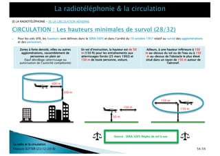 150 m
150 m
Zones à forte densité, villes ou autres
agglomérations, rassemblement de
personnes en plein air
(Sauf décollage/atterrissage ou
autorisation de l’autorité compétente)
En vol d’instruction, la hauteur est de 50
m (150 ft) pour les entraînements aux
atterrissages forcés (25 mars 1992) et
150 m de toute personne, voiture.
Ailleurs, à une hauteur inférieure à 150
m au-dessus du sol ou de l'eau ou à 150
m au-dessus de l'obstacle le plus élevé
situé dans un rayon de 150 m autour de
l'aéronef.
600 m
300 m
Source : SERA.5005 Règles de vol à vue
50 m
150 m
CIRCULATION : Les hauteurs minimales de survol (28/32)
La radio et la circulation
François SUTTER (23/12/2018)
} Pour les vols VFR, les hauteurs sont définies dans le SERA.5005 et dans l’arrêté du 10 octobre 1957 relatif au survol des agglomérations
et des personnes.
[I] LA RADIOTÉLÉPHONIE – [II] LA CIRCULATION AÉRIENNE
54/59
 