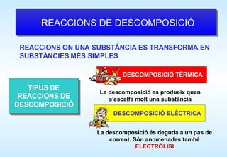 REACCIONS DE DESCOMPOSICIÓ REACCIONS ON UNA SUBSTÀNCIA ES TRANSFORMA EN SUBSTÀNCIES MÉS SIMPLES TIPUS DE REACCIONS DE DESCOMPOSICIÓ La descomposició es produeix quan s’escalfa molt una substància La descomposició és deguda a un pas de corrent. Són anomenades també  ELECTRÒLISI 