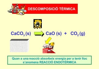 CaCO 3  (s)    CaO (s)  +  CO 2  (g) DESCOMPOSICIÓ TÈRMICA Quan a una reacció absorbeix energia per a tenir lloc s’anomena REACCIÓ ENDOTÈRMICA 
