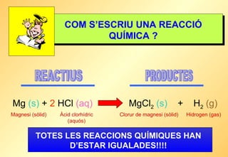 COM S’ESCRIU UNA REACCIÓ QUÍMICA ? Mg  (s)  +  2  HCl  (aq)   MgCl 2   (s)   +  H 2   (g) REACTIUS PRODUCTES Hidrogen (gas) Clorur de magnesi (sòlid) Àcid clorhídric (aquós) Magnesi (sòlid) TOTES LES REACCIONS QUÍMIQUES HAN D’ESTAR IGUALADES!!!! 