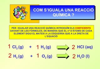 COM S’IGUALA UNA REACCIÓ QUÍMICA ? PER  IGUALAR UNA REACCIÓ QUÍMICA INTRODUÏM ELS  COEFICIENTS  DAVANT DE LES FÒRMULES, DE MANERA QUE EL nº D’ÀTOMS DE CADA ELEMENT SIGUI EL MATEIX A LA ESQUERRA QUE A LA DRETA DE L’EQUACIÓ H 2  (g)  +  O 2  (g)   H 2 O (l) 2 1 2 Cl 2  (g)  +  H 2  (g)   HCl (aq) 1 2 1 