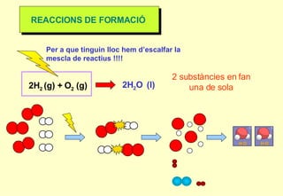 REACCIONS DE FORMACIÓ 2H 2  (g) + O 2  (g)  2H 2 O   (l) 2 substàncies en fan una de sola Per a que tinguin lloc hem d’escalfar la mescla de reactius !!!! 