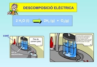 DESCOMPOSICIÓ ELÈCTRICA 2 H 2 O (l)  2H 2  (g)  +  O 2 (g) 
