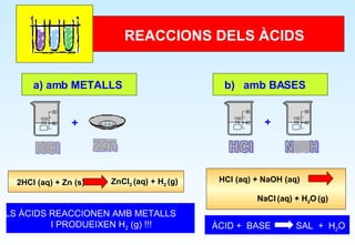 REACCIONS DELS ÀCIDS a) amb METALLS b)  amb BASES 2HCl (aq) + Zn (s)   ZnCl 2  (aq) + H 2  (g) ELS ÀCIDS REACCIONEN AMB METALLS  I PRODUEIXEN H 2  (g) !!! HCl (aq) + NaOH (aq)  NaCl   (aq) + H 2 O   (g) ÀCID +  BASE  SAL  +  H 2 O 