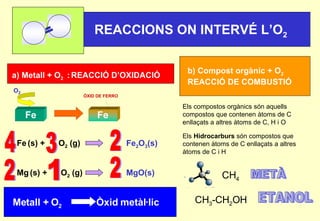 REACCIONS ON INTERVÉ L’O 2 a) Metall + O 2  :   REACCIÓ D’OXIDACIÓ Mg   (s) +  O 2  (g)   MgO(s) Fe   (s) +  O 2  (g)   Fe 2 O 3 (s) 2 3 4 2 1 2 Metall + O 2  Òxid metàl·lic b) Compost orgànic + O 2   REACCIÓ DE COMBUSTIÓ Els compostos orgànics són aquells compostos que contenen àtoms de C enllaçats a altres àtoms de C, H i O  Els  Hidrocarburs  són compostos que contenen àtoms de C enllaçats a altres àtoms de C i H  CH 4 CH 3 -CH 2 OH METÀ ETANOL 