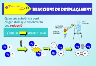 Quan una substància perd oxígen diem   que experimenta una   reducció 2 HgO (s)  2Hg (l)  +  O 2 (g) 
