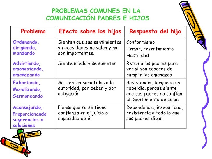 Comunicación entre Padres e Hijos