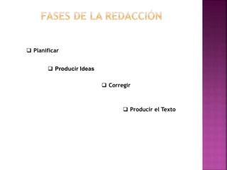  Planificar
 Producir Ideas
 Producir el Texto
 Corregir
 